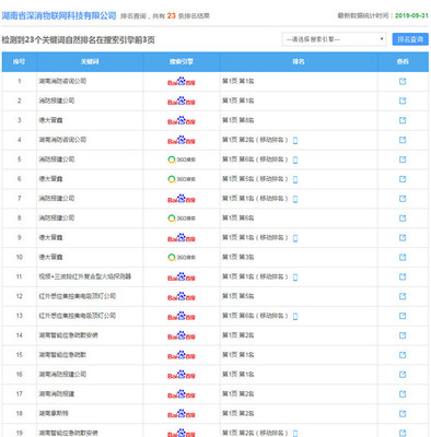 2019年案例展示-消防行业--NO2湖南省深消物联网科技官网建设与推广