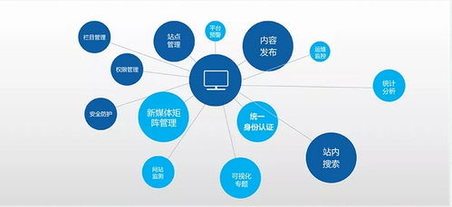 湖南 聚焦信息资源核心要素 搭建数据驱动的政府网站数据治理体系